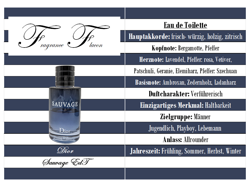 Sauvage EdT