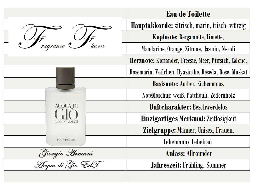 Acqua di Gio EdT