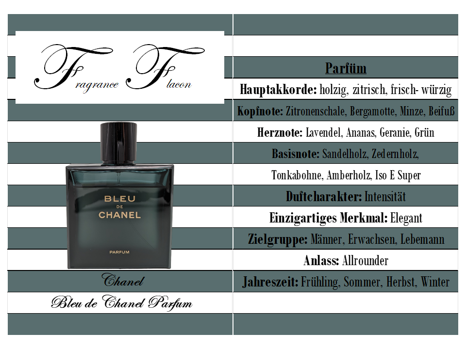 Bleu de chanel 5ml shop